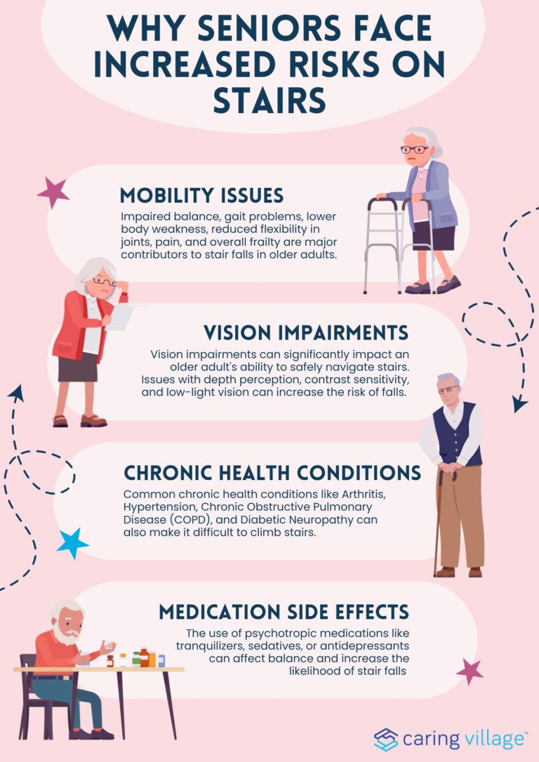 The Hidden Dangers: Why Seniors Face Increased Risks on Stairs and How a Stairlift Can Help