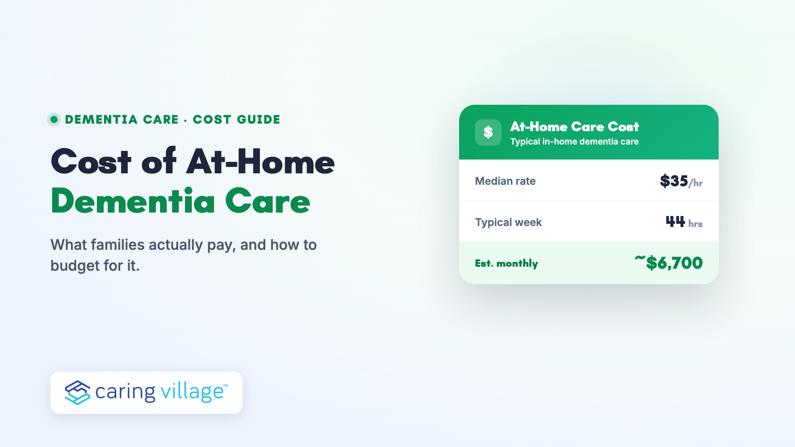 A home caregiver in scrubs helping two older adults at the kitchen table, with the guide title on the cost of at-home dementia care in 2026